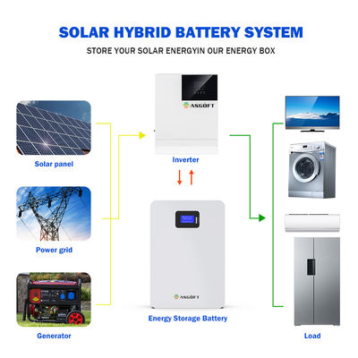 بطارية النظام الشمسي 20kw 5Kw قوة الليثيوم الحائط 48v 200ah 5Kwh 10Kwh لايفبو 4 Battery