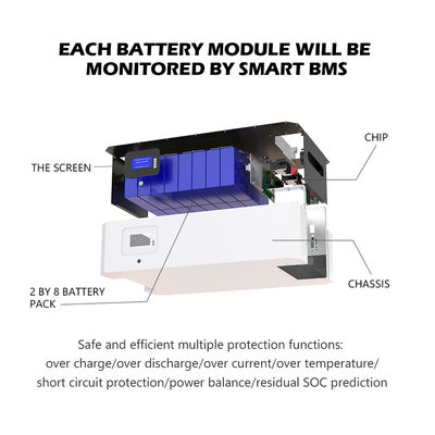 ODM لايفبو 4 Powerwall حلول البطارية الشمسية 48V 300ah 400ah 500ah 5kwh