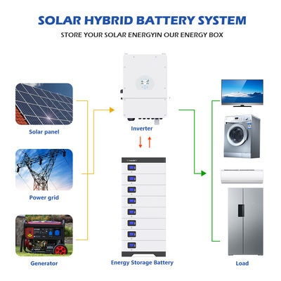 48V 51.2V 5KWH 10 KWH 15KWH لايفبو 4 بطارية تخزين الطاقة لتخزين الطاقة