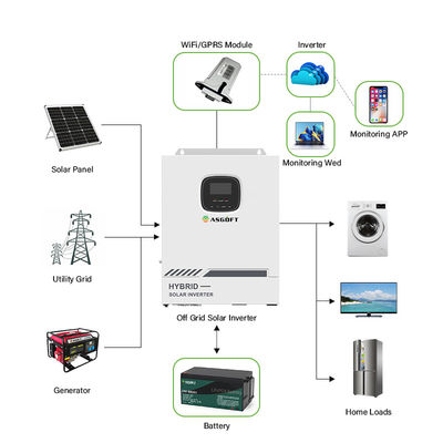 5.5KW 5.5KVA MPPT عاكس الطاقة الشمسية الهجين خارج الشبكة على الشبكة 80A 500VDC