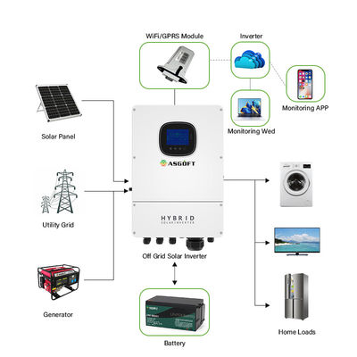 1KW 3KW 5KW LFP الهجين على الشبكة العاكس المدمج في وحدة تحكم الطاقة الشمسية MPPT