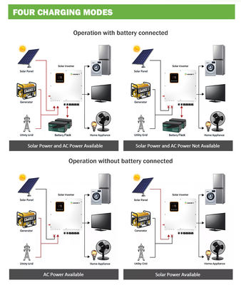 الهجين التجاري على الشبكة العاكس 5kva 10kw 20kw 30kw 50kw 80kw 100kw