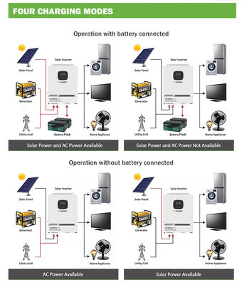 ODM الشمسية الهجين على الشبكة العاكس 3.5KW 5.5KW DC إلى AC 12V