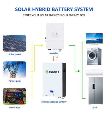 5Kwh 10Kwh لايفبو 4 ليثيوم أيون لوحة للطاقة الشمسية Powerwall خارج بطاريات نظام الشبكة