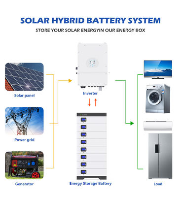 UN38.3 BMS لايفبو 4 Lithium 3 Phase Powerwall تخزين طاقة البطارية الشمسية