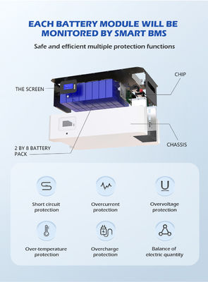 51.2 فولت بطارية ليثيوم مكدسة Powerwall لـ RV 20kwh 30kwh 100kwh