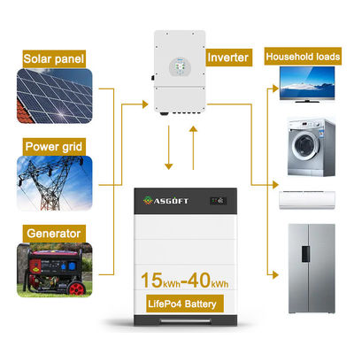 15kwh 20kwh بطاريات ليثيوم أيون 30kwh 40kw نظام محطة الطاقة الشمسية المنزلية