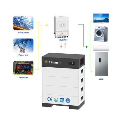تخزين الطاقة المنزلية القابلة للتراص 15kwh - 40kwh رف LifePo4 للوحة الشمسية النظام الشمسي التحولي الهجين