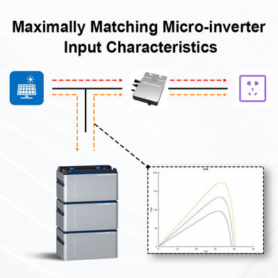 320Ah 3.2V Micro Inverter تخزين الطاقة 1024wh lifepo4 5kwh بطارية الطاقة الشمسية micro-inverter