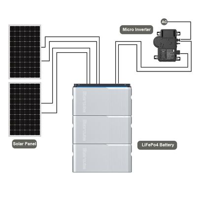 نظام شمسي بالكوني ميكرو إنفرتر 800W بطارية PV للنظام الشمسي بالكوني