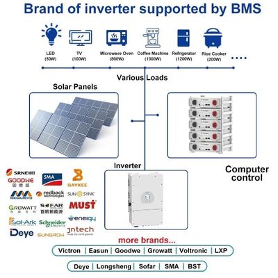 بطارية تخزين الطاقة 51.2 فولت LiFePO4 قابلة للتراكم 5KWH-30KWH شهادة UL