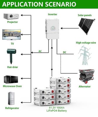 تخزين الطاقة الشمسية للمنزل 10kWh 15kWh 20kWh بطارية LiFePO4 عالية الجهد