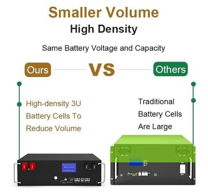 51.2V 100Ah BMS 5kw Diy LiFePO4 بطاريات تخزين الطاقة الشمسية المنزلية القابلة للتراص