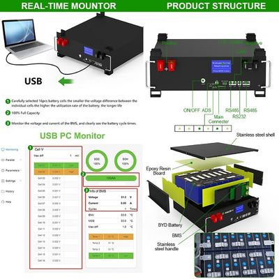 51.2v 100ah Lifepo4 5kw 10kw 20kw الطاقة المتجددة Lifepo4 بطارية الليثيوم