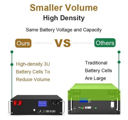 51.2V 100Ah 5kWh Lifepo4 بطارية مع BMS خدمة رف لتخزين الطاقة المنزلية