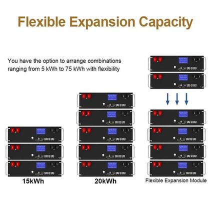 51.2V 100Ah 5kWh Lifepo4 بطارية مع BMS خدمة رف لتخزين الطاقة المنزلية
