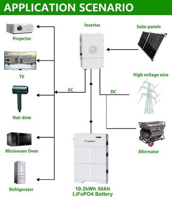 بطارية عالية الجهد LiFePO4 20kwh تخزين الطاقة بطاريات ليثيوم أيون